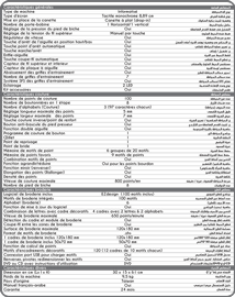 Caractéristiques générales