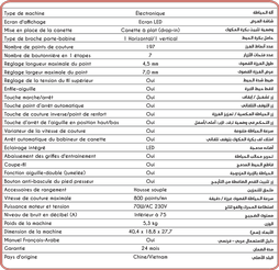 Caractéristiques générales